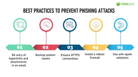 What Is Whaling Phishing? Definition, Identification, and Prevention - Spiceworks