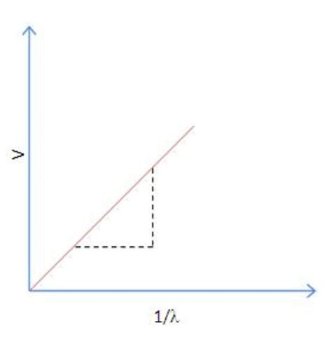 A Cool Experiment To Derive The Value Of Planck's Constant At Home.