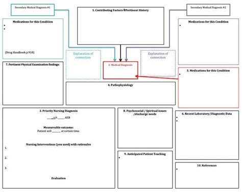 Disease Process Concept Map Color Code - Etsy | Concept map nursing, Nursing school notes ...