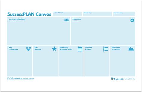 How a Single-Page Success Plan Produced Big Customer Value ...