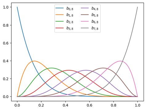 “Keeping the polynomial monster under control” | Alex Shtoff