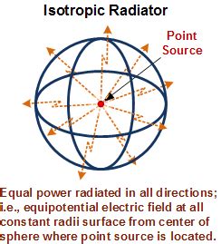 EIRP Effective Isotropic Radiated Power - RF Cafe