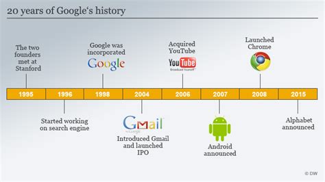 ′Alphabet takes Google from G to A′ | Business| Economy and finance ...