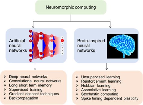 Special Issue on Neuromorphic Devices and Applications - Semiconductor ...