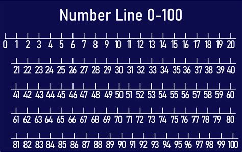 Number Line 50 100 : Printable Number Lines For Early Years And Key ...