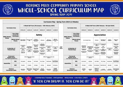 Whole-School Curriculum Map 2018:19 (2) - Florence Melly Community Primary School