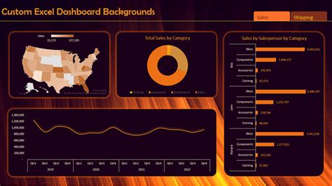 Custom Excel Dashboard Backgrounds • My Online Training Hub