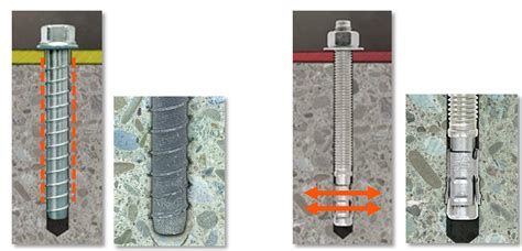 Mechanical Anchors: Screw vs. Expansion: — Which Is Right for Me?