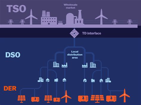 NewEnergyNews: The New Grid Architecture And New Energy