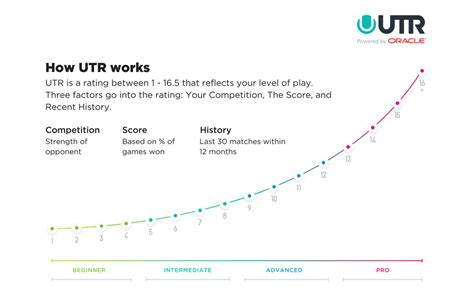 UTR Hong Kong - Organised by OTR