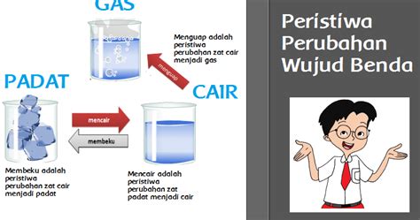 Perubahan Wujud Padat Menjadi Gas Dan Sebaliknya – Gambaran