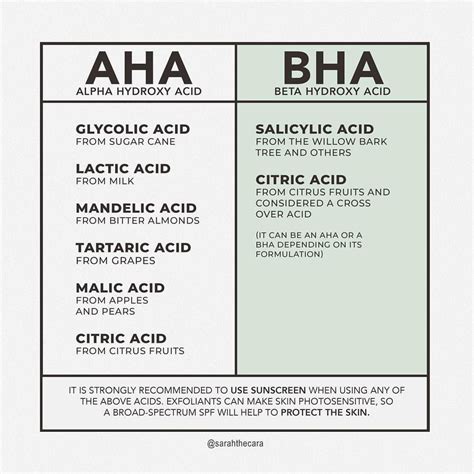 AHA BHA List | Skin, Skin care routine order, Skin facts