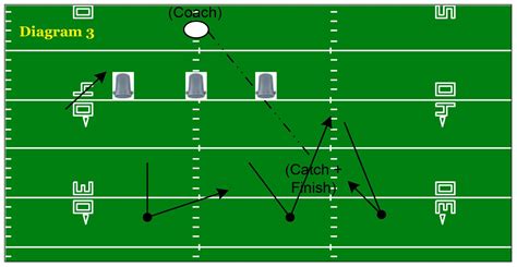 Everyday Linebacker Drills You Need To Be Using - AFCA Insider in 2020 | Drill, Middle ...