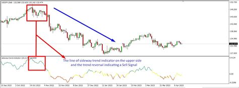 Sideways Trend Indicator - The Forex Geek