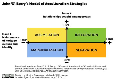 5.5 Cultural Identities – Contemporary Families: An Equity Lens Prelaunch Edition