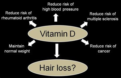 Vitamin D and Hair Loss: Does Low Vitamin D cause Hair Loss? — Donovan ...