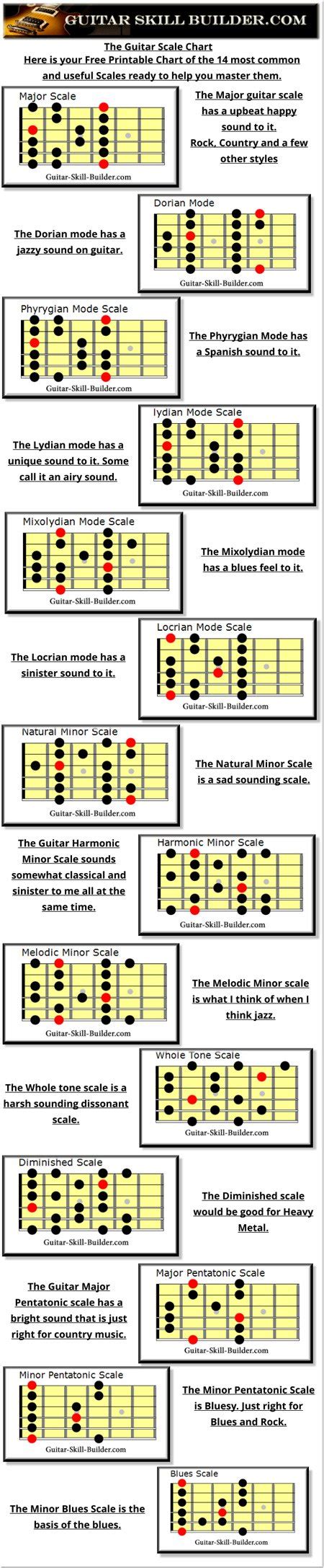 Free Printable Guitar Scales - 14 most Commonly Used Scales.