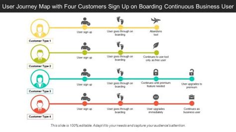 Onboarding Journey - Slide Team