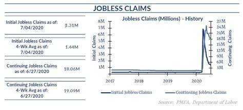 Weekly jobless claims continue to decline | Explore Our Thinking ...