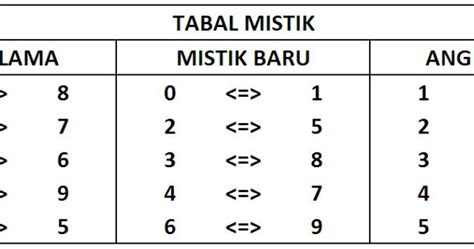 Angka Mistik Togel, Mistik Baru, Mistik Lama, Angka Indek - Temanjang.com