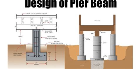 How To Design Thee Pier Beam - Surveying & Architects