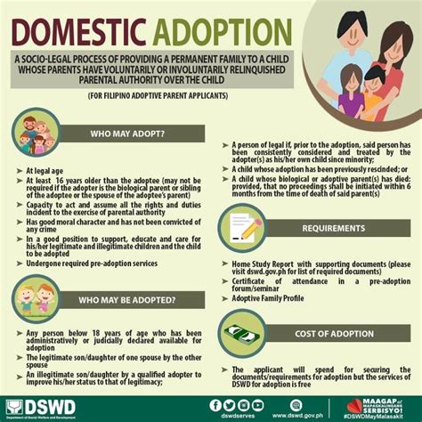 List of DSWD Programs, Projects and Services - DSWD Program