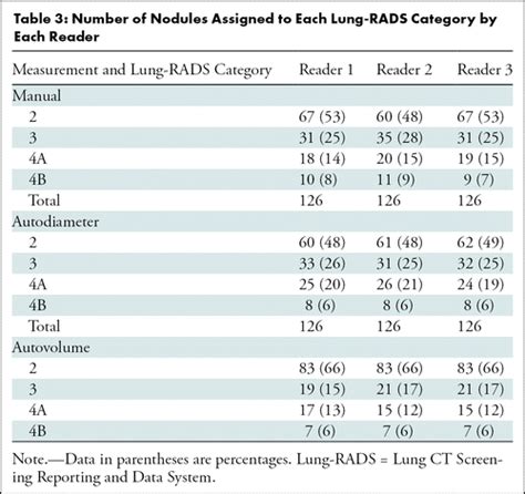 Lung Rads Chart For Nodules