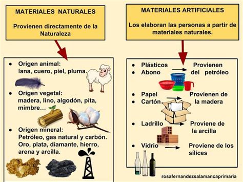 Maestra de Primaria: Materiales naturales y materiales artificiales ...