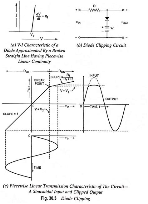 Diode Clipping Circuit - Types and Applications