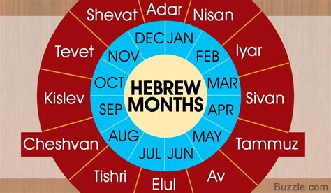 Jewish Calendar 8Th Month