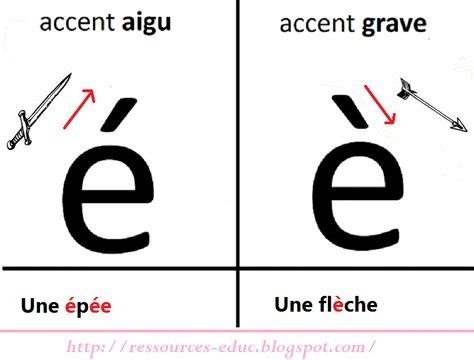 Accent Music Definition Quizlet : Music Symbols Terms And Definitions Flashcards Quizlet / Swing ...