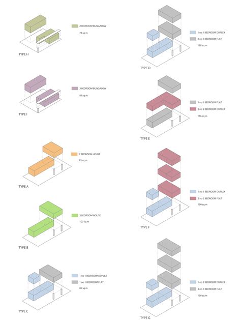 several different types of architecture are shown in this diagram