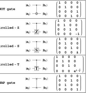 Function generating the Hadamard gate | Download Scientific Diagram