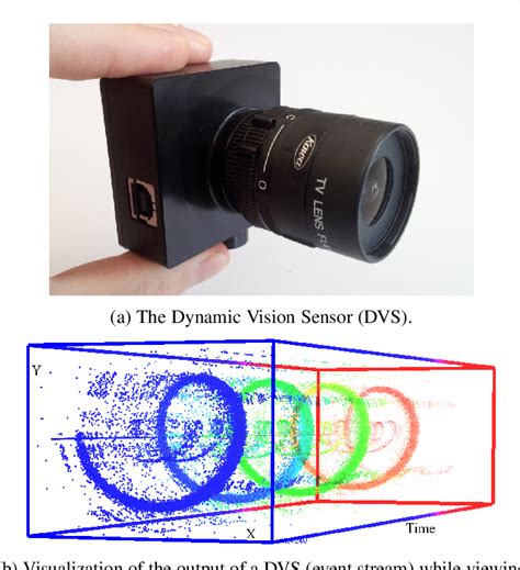 [PDF] Event-based, 6-DOF Camera Tracking for High-Speed Applications ...