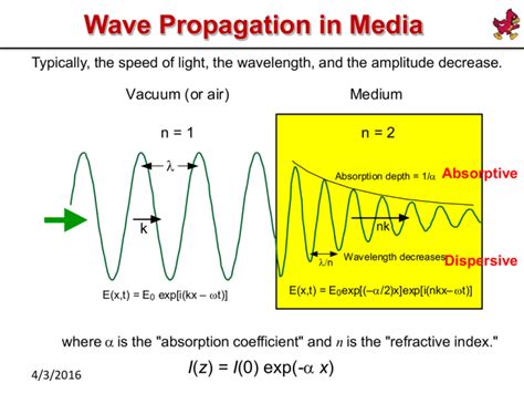 Wave Propagation in Media