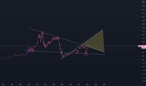 HBAN Stock Price and Chart — NASDAQ:HBAN — TradingView