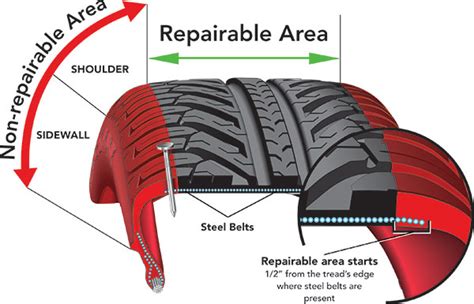 Proper Tire Repair Guidelines