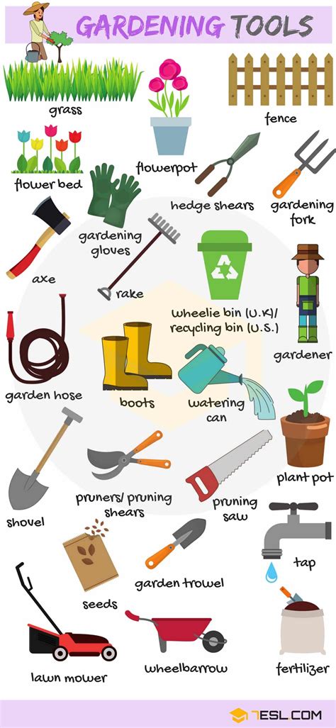 Gardening Tools: Names, List with Useful Pictures • 7ESL