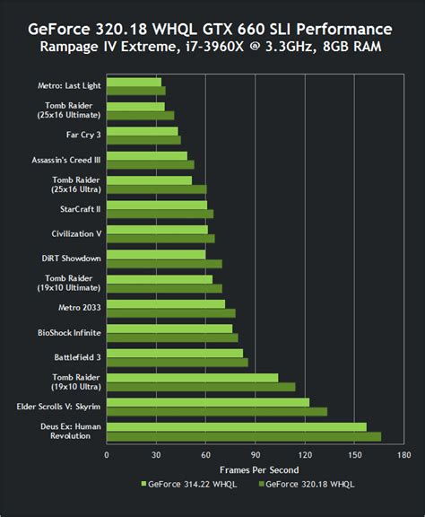 gtx 660 vs 940m