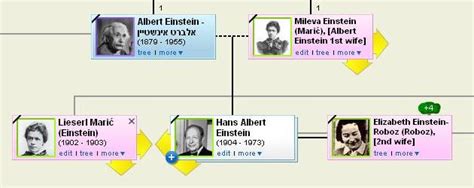 Family Tree Tuesday – Albert Einstein