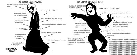 The virgin Gaster and the Chad UBOA | Know Your Meme