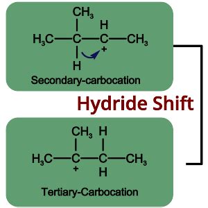 Hydride Shift: Types with Examples - PSIBERG