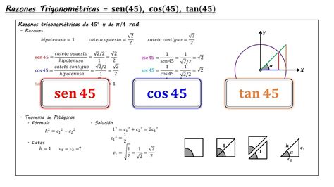 sen(45), cos(45), tan(45) - Cuadrado - Razonamiento - YouTube