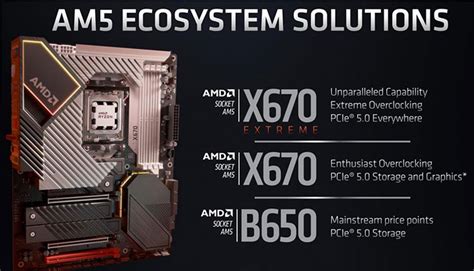 AMD Teases AM5 Motherboards For Zen 4 From ASUS, Gigabyte, MSI And ...