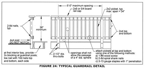 window height from floor code canada - Screech Owl Journal Gallery Of ...