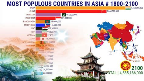 Most Populous Countries in Asia - YouTube