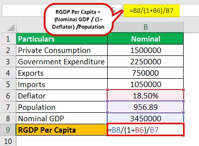 Real GDP Per Capita Formula | Step by Step Calculation & Examples