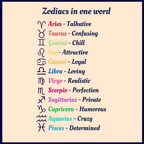 Choose Your Best Partner Using Zodiac Compatibility Chart - Quotes Yard