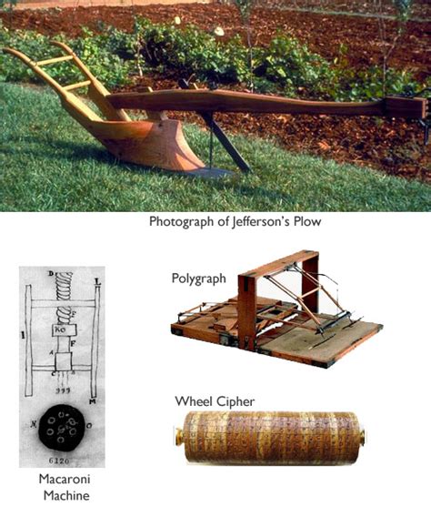 ️ What inventions did thomas jefferson make. What Were the ...