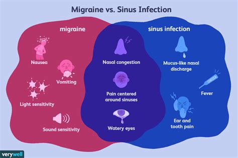 Sinus Headaches: Symptoms, Treatment, and More